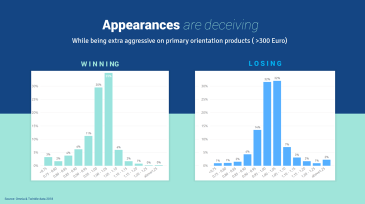 appearances are deceiving